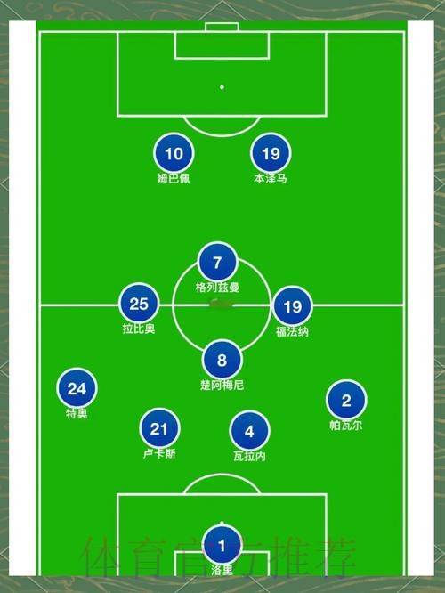 世界杯法国德布劳内阵容解析全解析 世界杯法国德布劳内阵容解析全解析