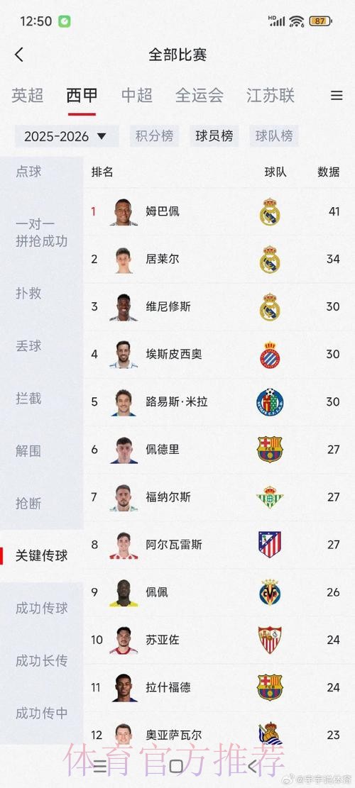 2026世界杯阿根廷姆巴佩数据统计全解析