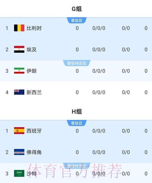 2026世界杯实时比分下载 2026世界杯实时比分下载