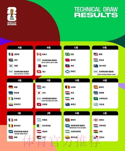 2026美加墨世界杯球队名单哪个平台好 2026美加墨世界杯球队名单哪个平台好