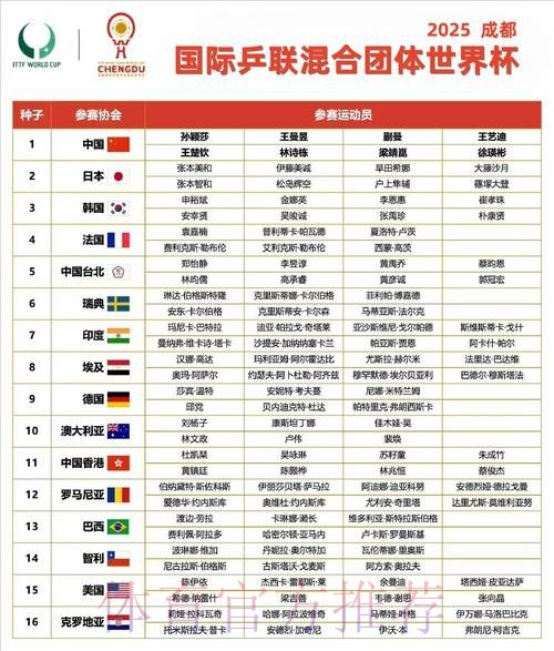 世界杯小组赛赛程在哪里看 世界杯小组赛赛程在哪里看