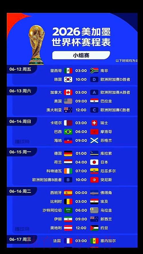 2026美加墨世界杯强队排名中国时间 2026美加墨世界杯强队排名中国时间