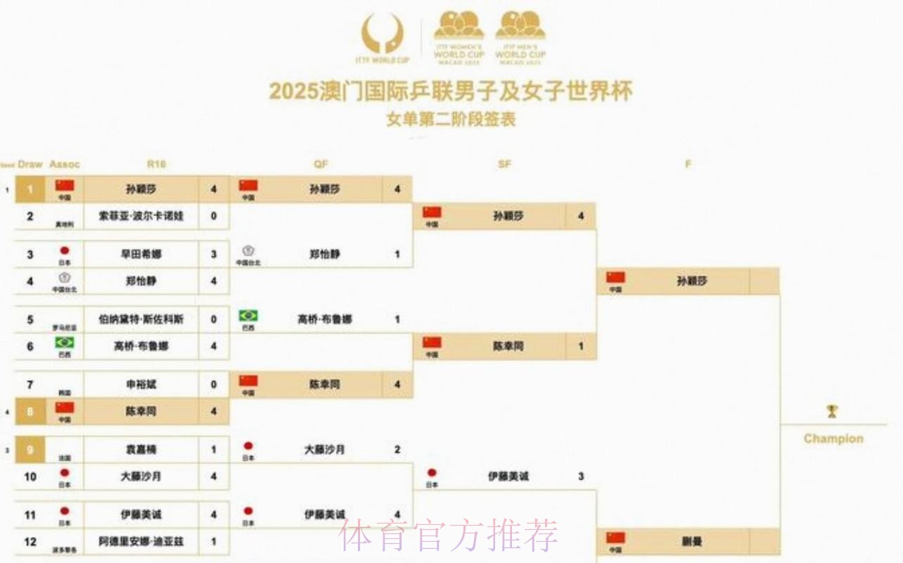 2026美加墨世界杯完整赛程几点开始