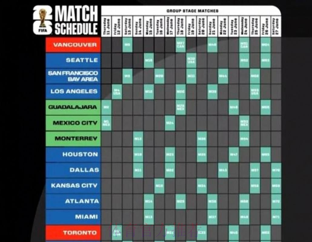 2026美加墨世界杯每日赛程分析