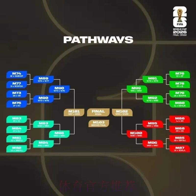 2026美加墨世界杯小组赛积分准不准