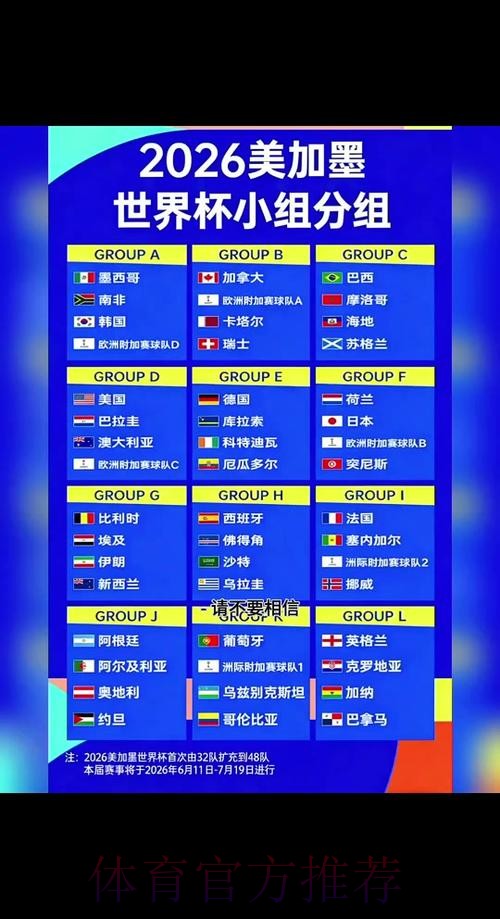 2026世界杯小组赛积分什么时候开始